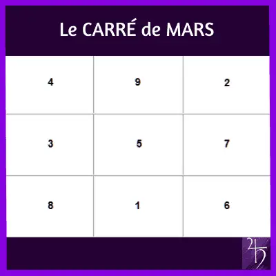Le carré de Mars